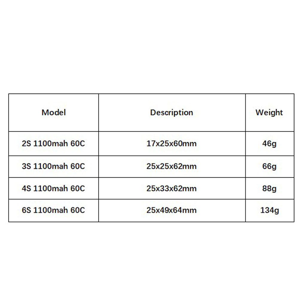 GNB 1100mAh 2S 3S 4S 6S 60C/12 - đánh giá và giá Rc Helicopter Battery